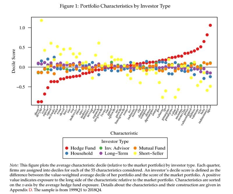 Fig1_Which Investors Drive Factor Returns